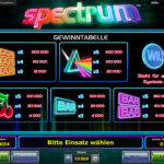 spectrum-gewinne